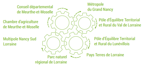 Partenaires PAT Sud 54