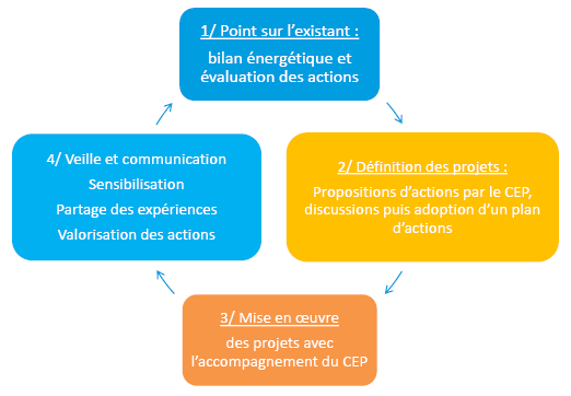 cep_accompagnement