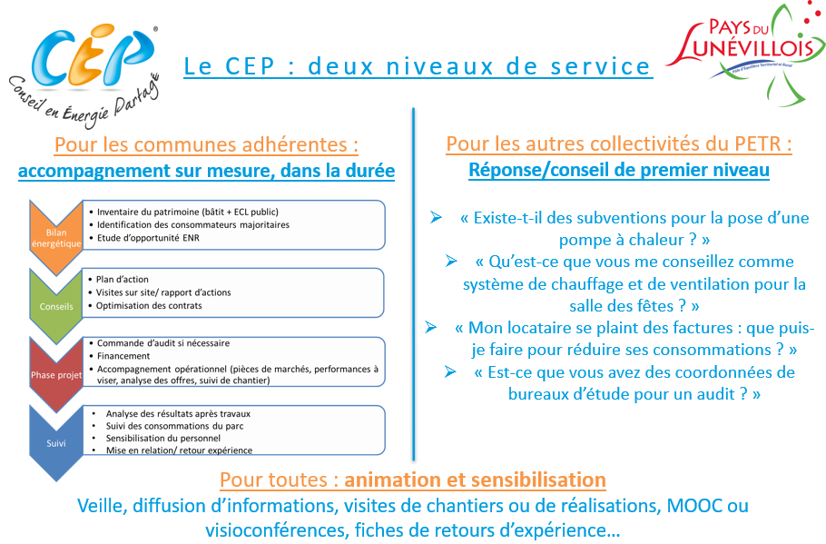 cep_niveaux-de-service