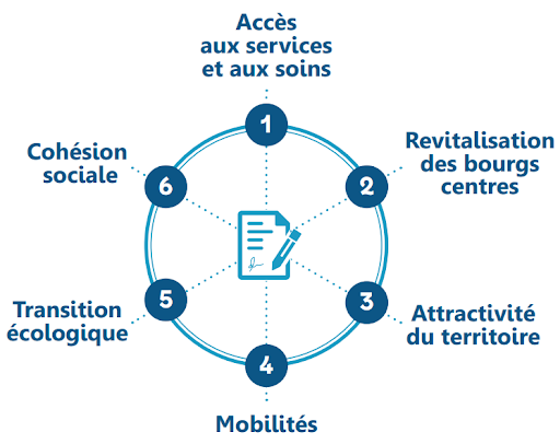 contrat de ruralité