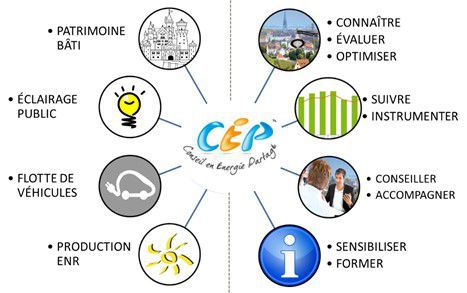 cep_champ-d-action
