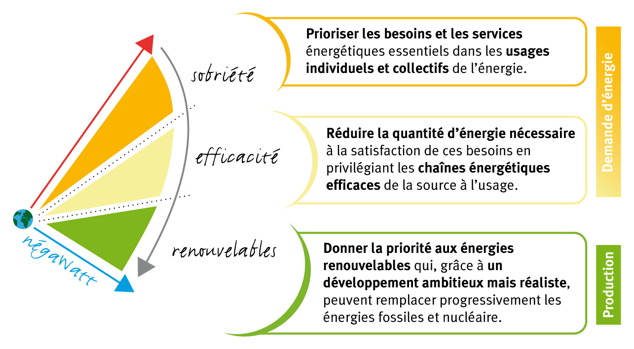 negawatt