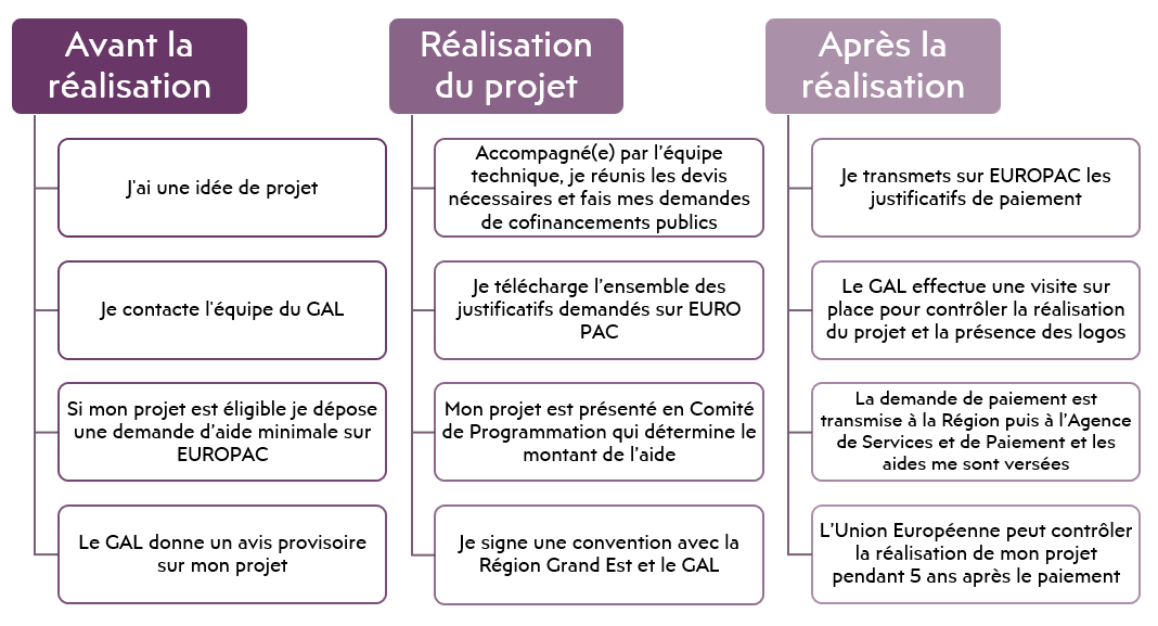 Parcours Parcours