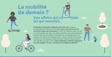 Infographie ADEME mobilité demain